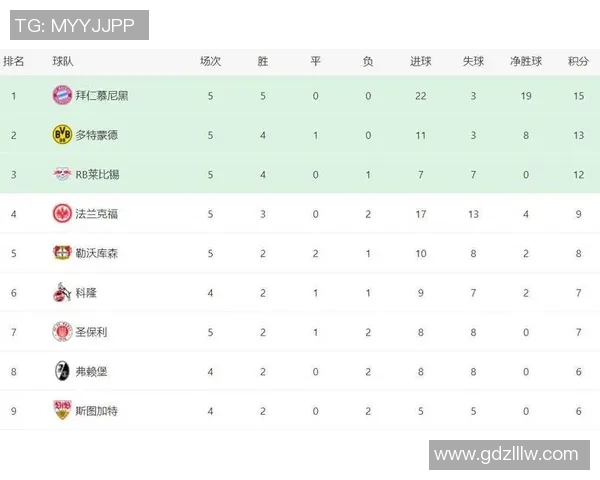 德甲最新进球榜揭晓拜仁独占鳌头药厂法兰克福紧随其后